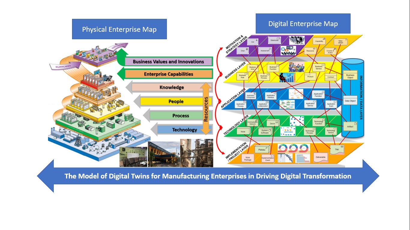 The New Digital Transformation Blueprint Linkedin - vrogue.co