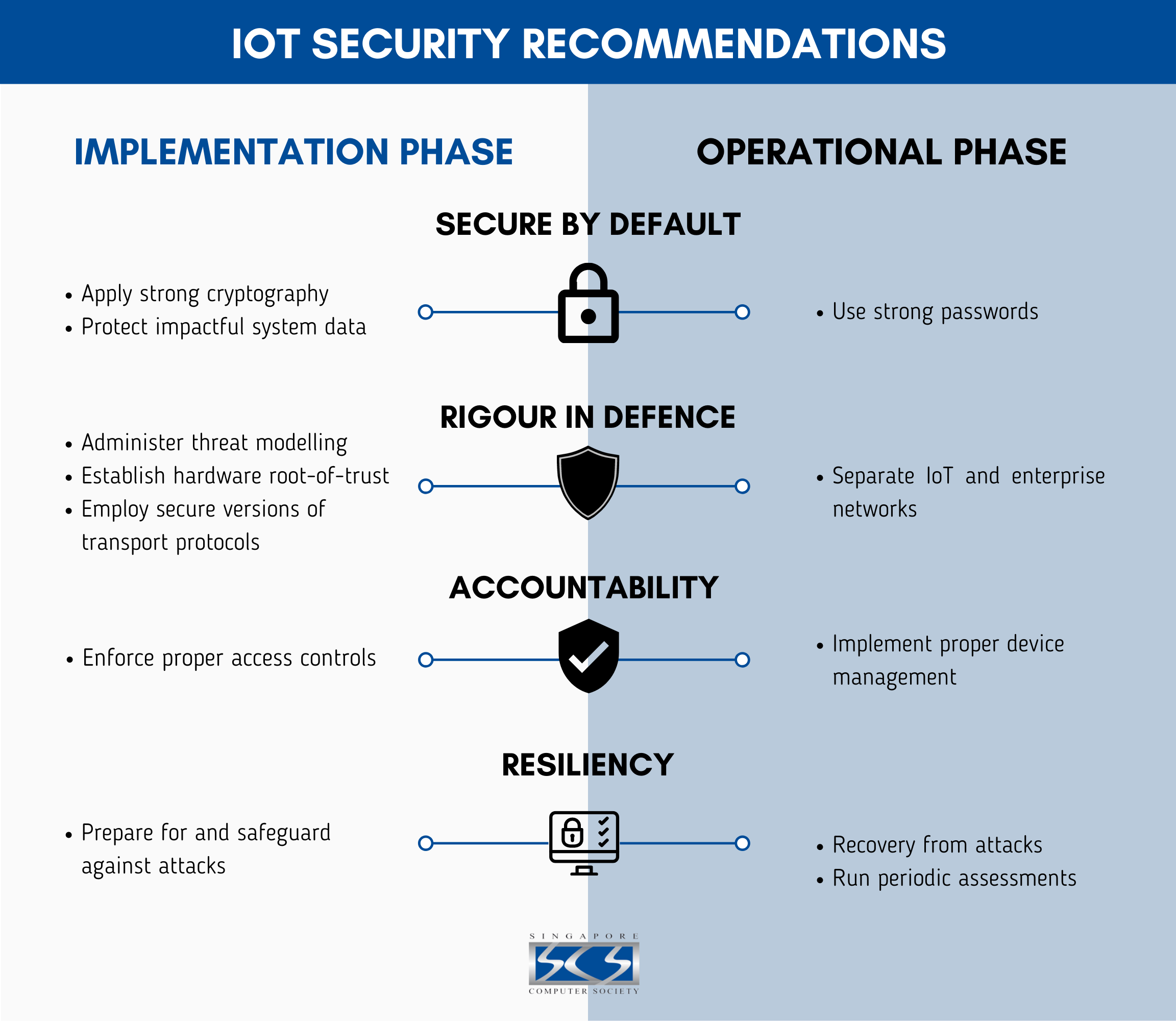 Iot Security Risk:  Unmonitored Cpu Temps Could Be Costly - 321qsz9